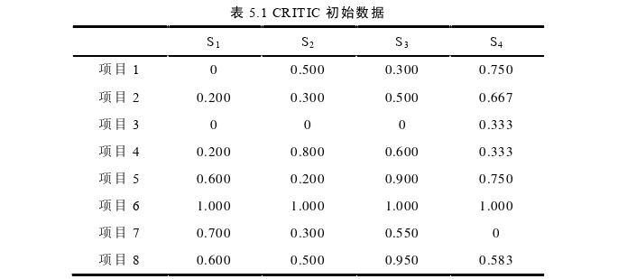 项目管理论文怎么写