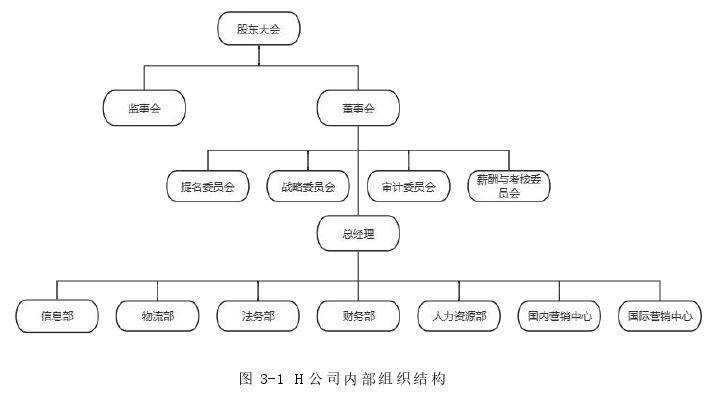 基于哈佛框架的卫生陶瓷企业财务分析——以H公司为例