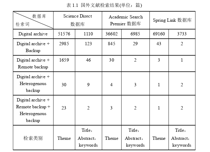 数字档案异地异质备份探讨