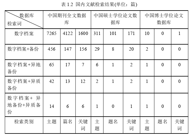 行政管理论文怎么写