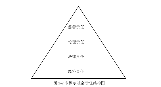 企业管理论文怎么写