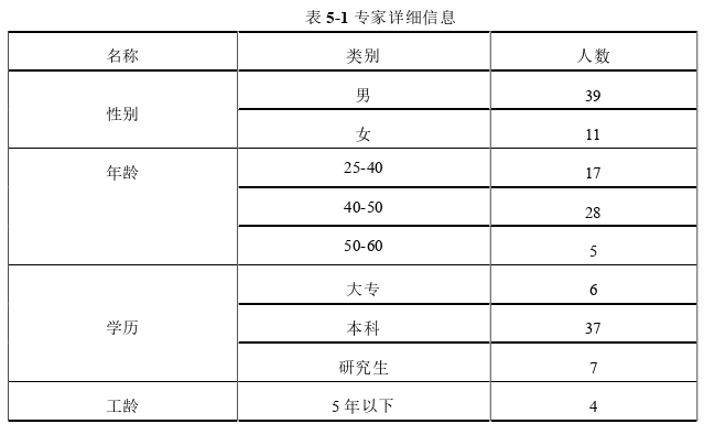 工程管理论文参考