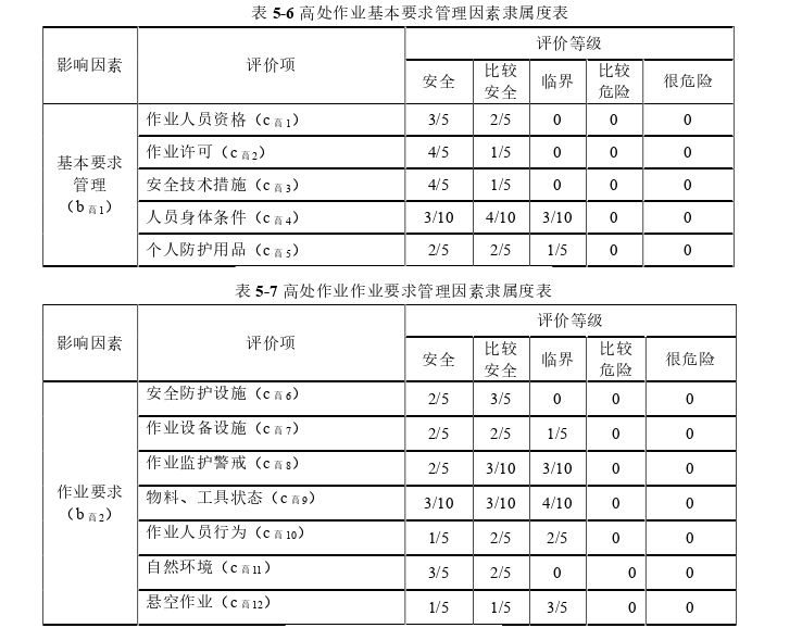 工程管理论文怎么写