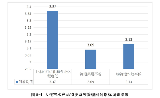 大连市水产品物流管理的问题与策略思考