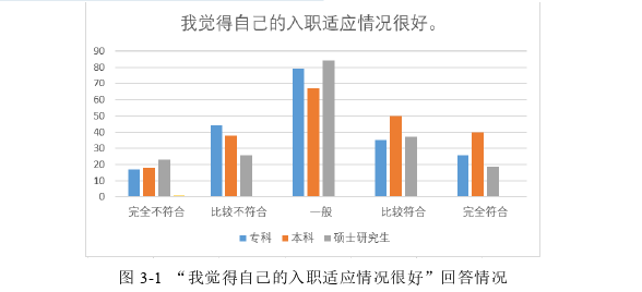 不同学历层次的幼儿园新手教师职业适应探讨