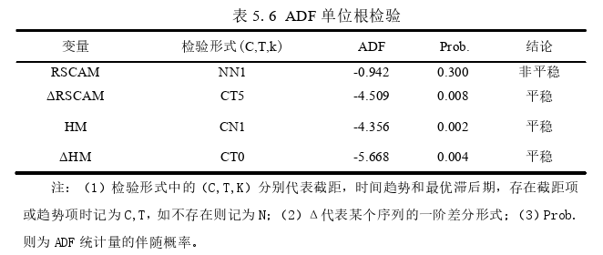 国际贸易论文参考