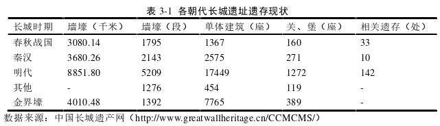 旅游管理论文参考