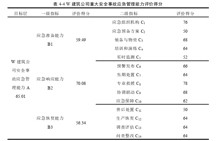 安全管理论文参考