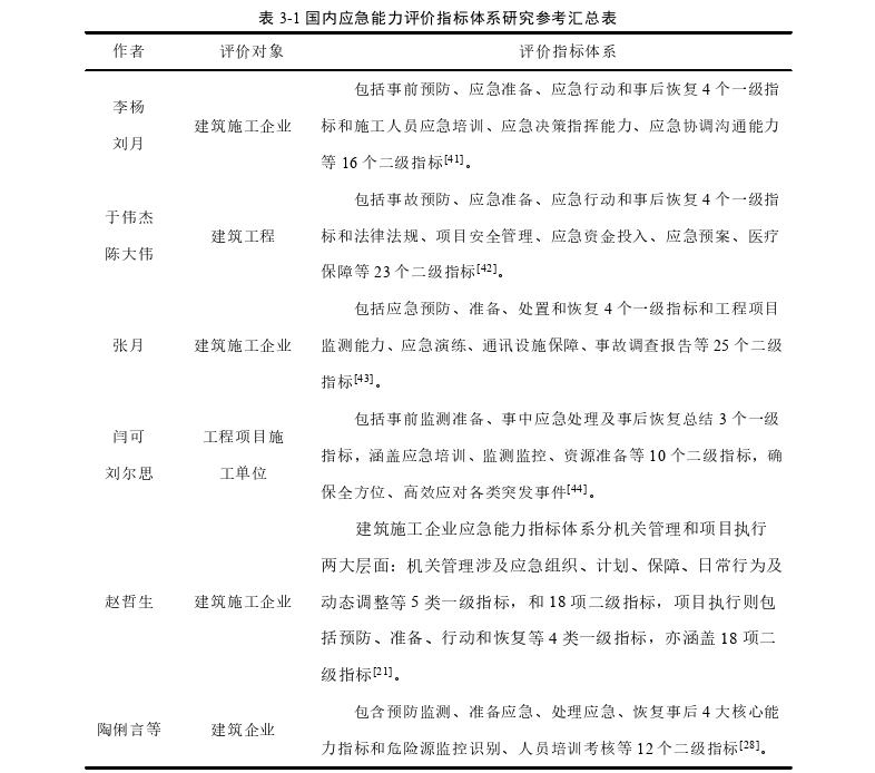 W建筑公司重大安全事故应急管理能力评价与提升探讨