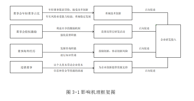 会计论文参考