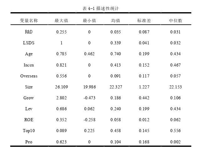 企业董事会特征对研发投入的影响探讨——基于创业板上市公司的经验证据