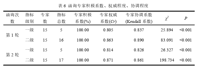 护理论文怎么写