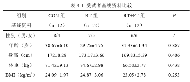 前交叉韧带重建术后抗阻联合功能性训练的康复功效探讨