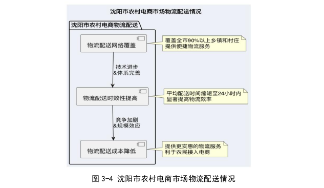 电子商务论文参考