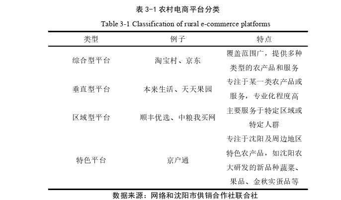 乡村振兴背景下沈阳电商助农增收探讨