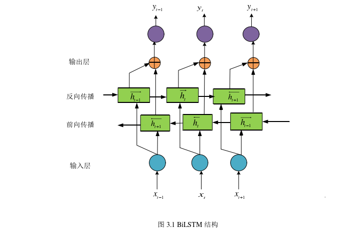 计算机论文怎么写