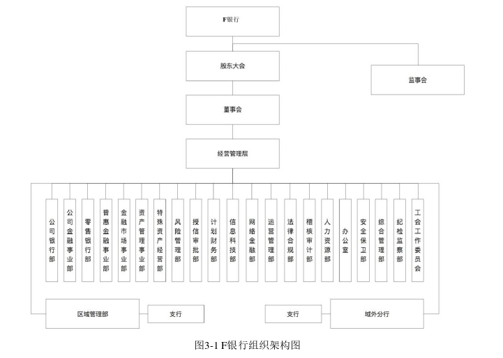 F银行老年客户群体零售业务营销策略思考