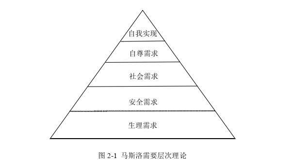 基于KPI的DF公司基层员工绩效考核体系优化思考