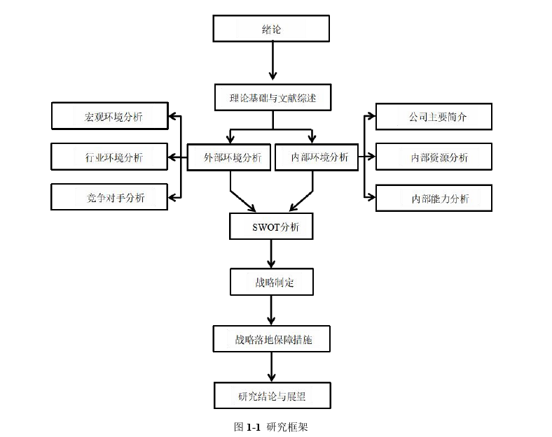 工商管理论文怎么写