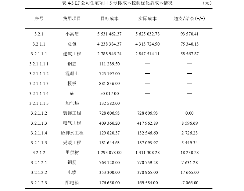 项目管理论文参考