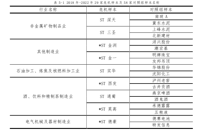 传统制造业上市公司财务危机预测与防控探讨