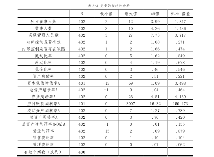 财务管理论文怎么写