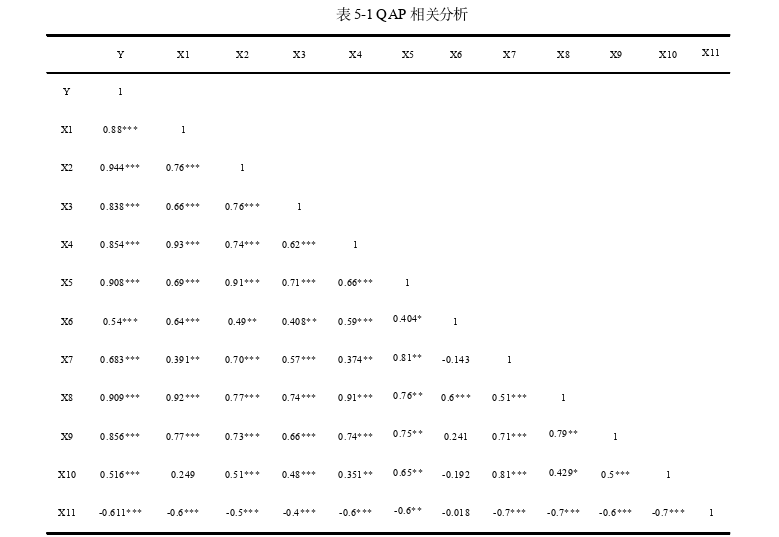 行政管理论文怎么写