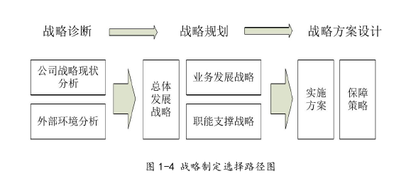 内蒙古华源益诚饲料企业发展战略思考