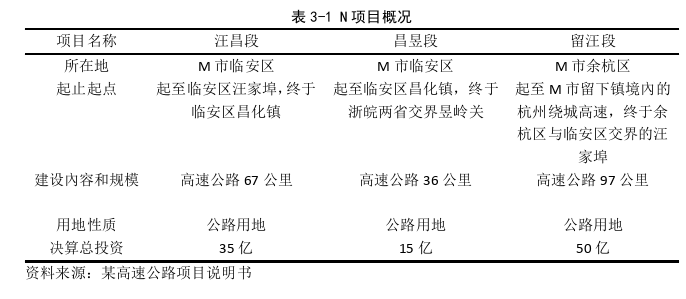 高速公路建设项目融资风险管理探讨——以M市N高速为例