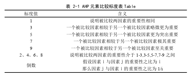 工程管理论文怎么写