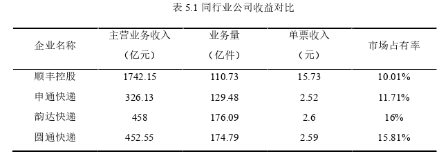 物流管理论文参考