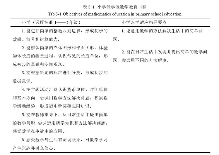 学前教育论文参考