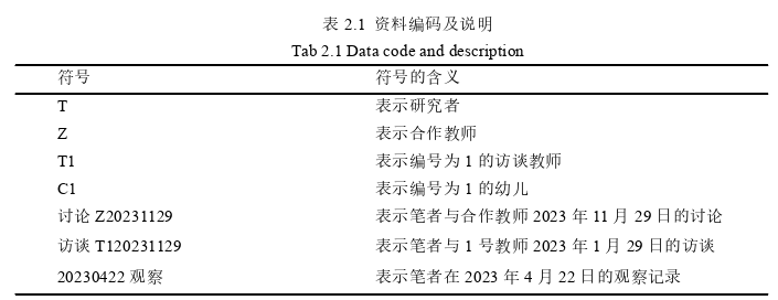 学前教育论文怎么写