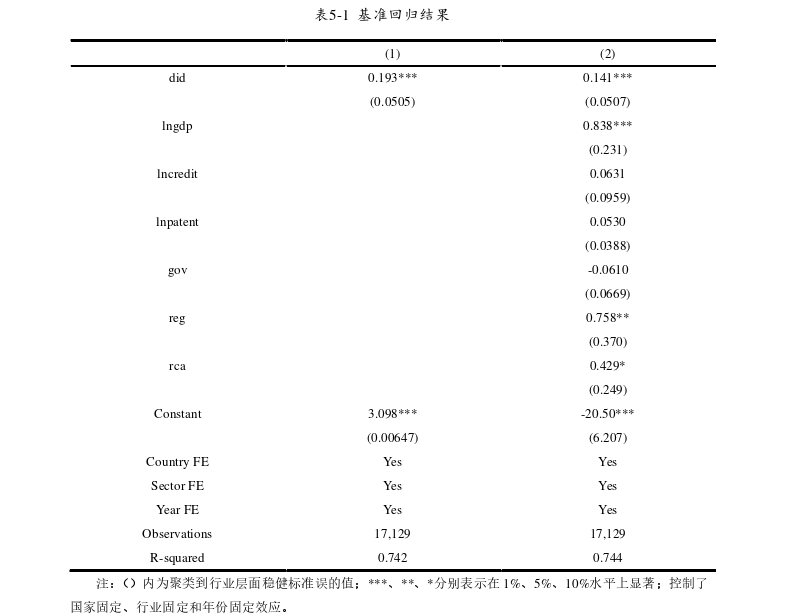 “一带一路”倡议对中国出口国内增加值的影响探讨