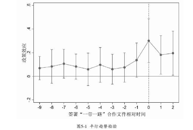 国际贸易论文怎么写