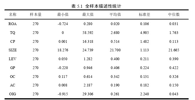 “双碳”背景下旅游上市公司碳绩效对财务绩效的影响探讨