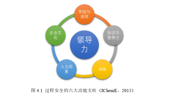 安全管理论文参考