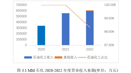 MM石化安全生产管理问题思考