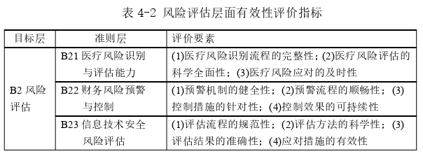 公立医院内部控制有效性评价探讨——以J医院为例