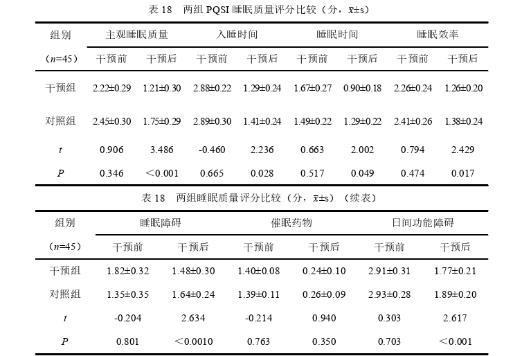 护理论文参考