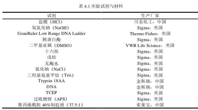 医学论文参考