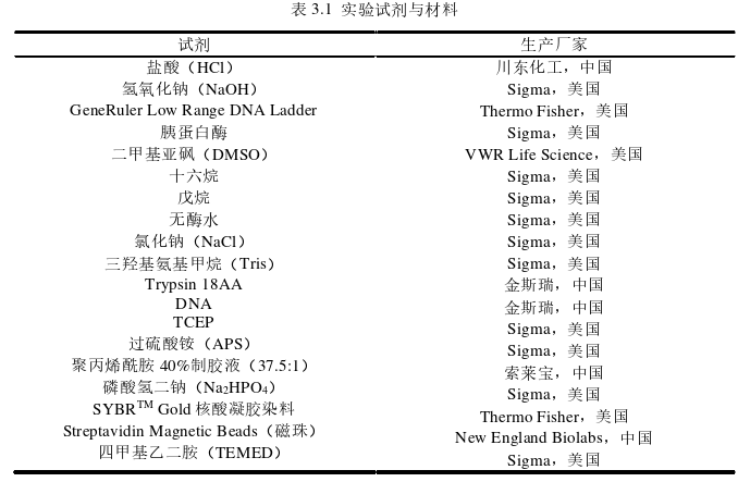 mRNA在纳米孔中检测技术的开发和推广