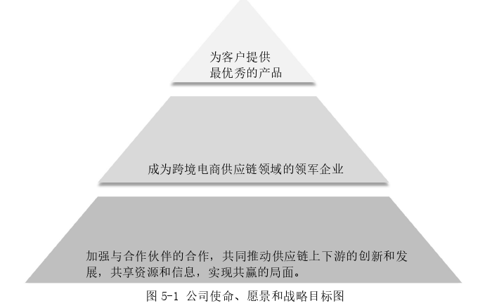 电子商务论文参考