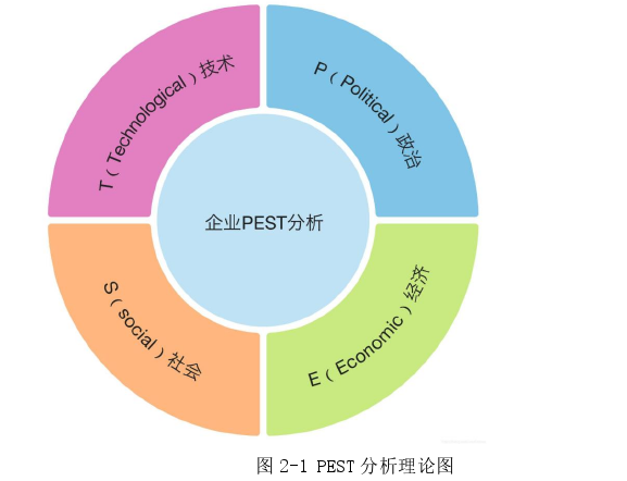 ZF供应链公司发展战略思考