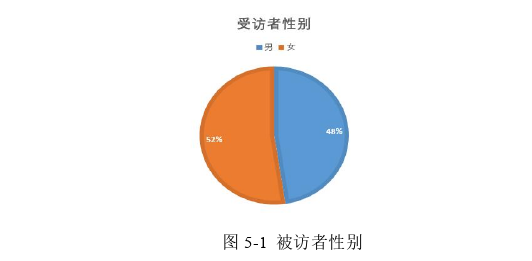 受众与健身主播准社会关系对健身意愿的影响探讨——以刘畊宏为例