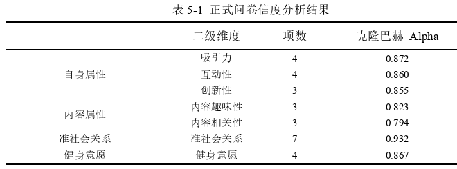 体育论文怎么写