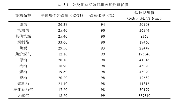 经济论文参考