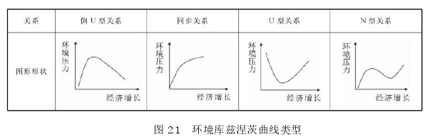 碳排放权交易对区域碳排放效率的影响探讨