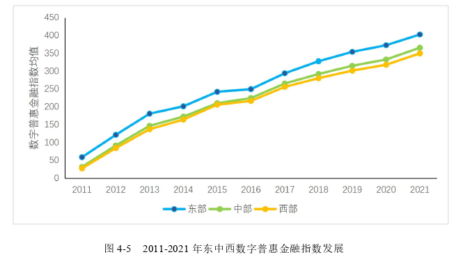 数字普惠金融对企业全要素生产率的影响探讨