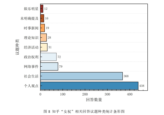 社交媒体平台上的女权主义者媒介形象建构探讨——以“知乎”为例